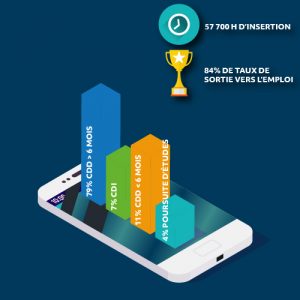 Infographie action emploi fibre optique