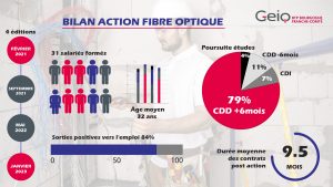 rse recrutement technicien fibre GEIQ BFC